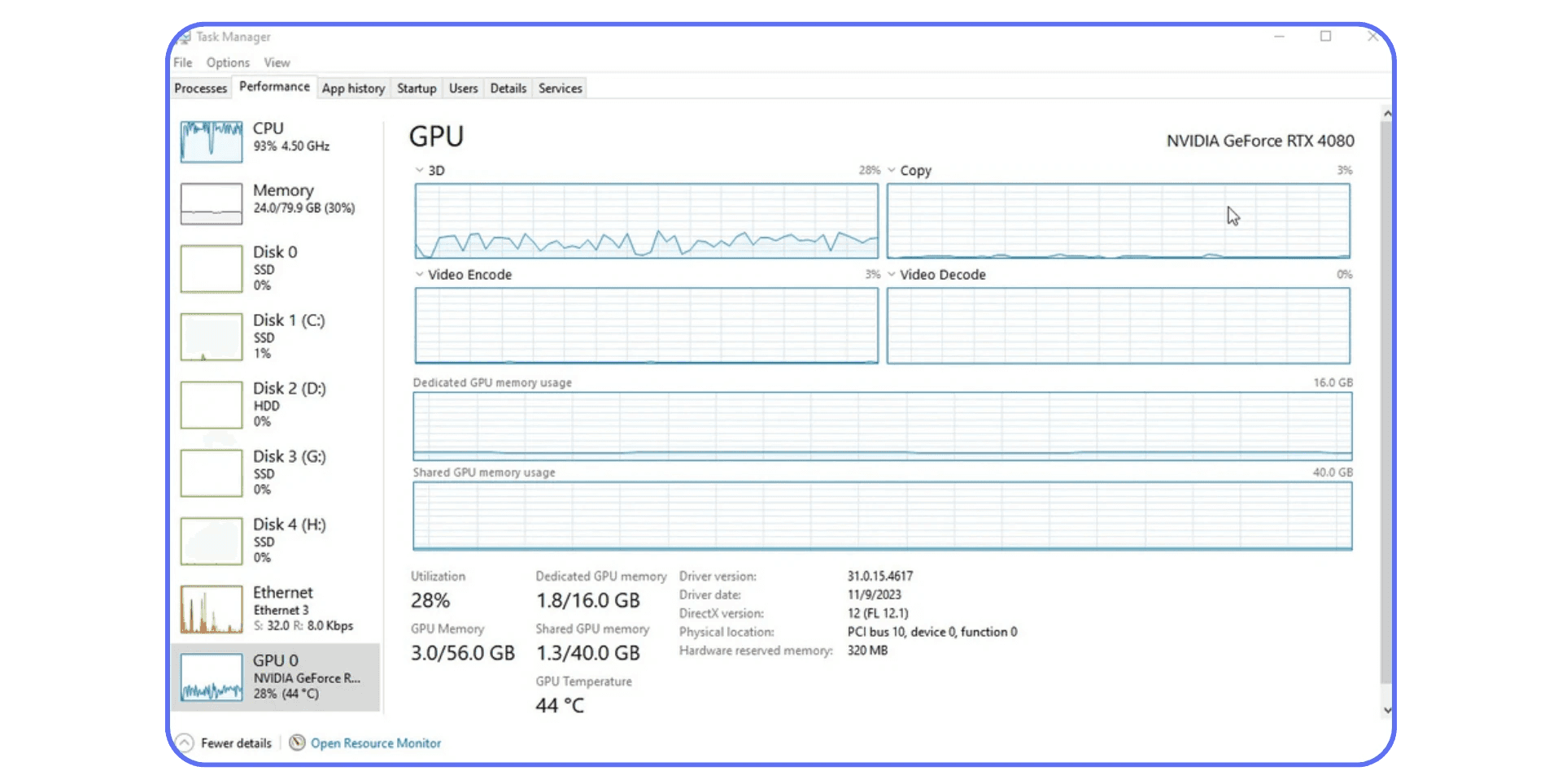 Task Manager GPU performance panel showing NVIDIA GeForce RTX 4080 usage, VRAM statistics, and temperature monitoring during video editing.