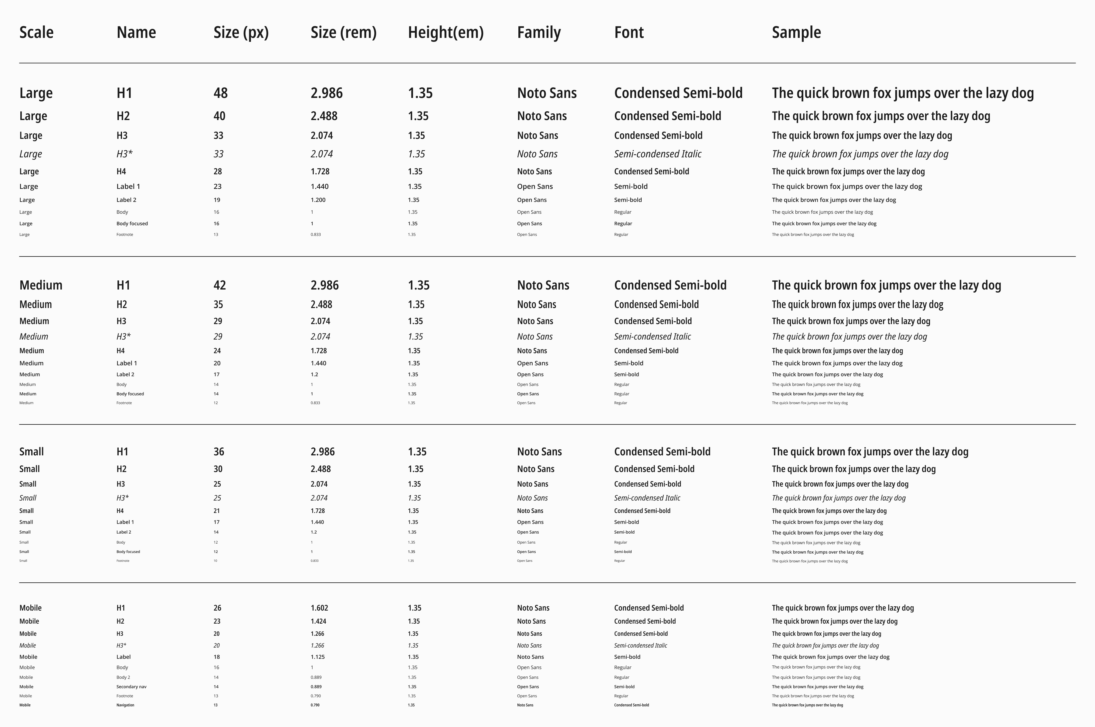 Design System Type Scale