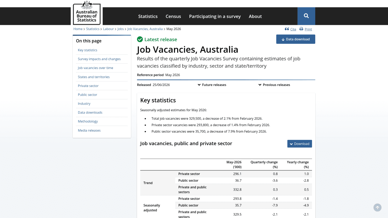 ABS job vacancies Australia May 2026 data
