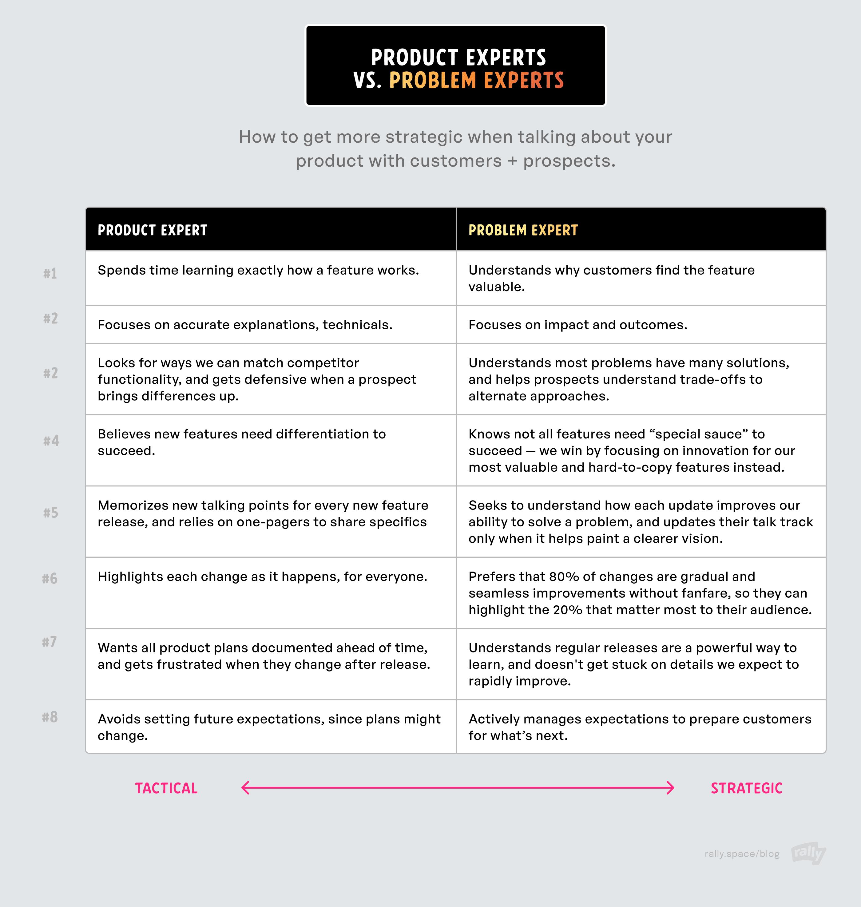 Product Experts vs Problem Experts