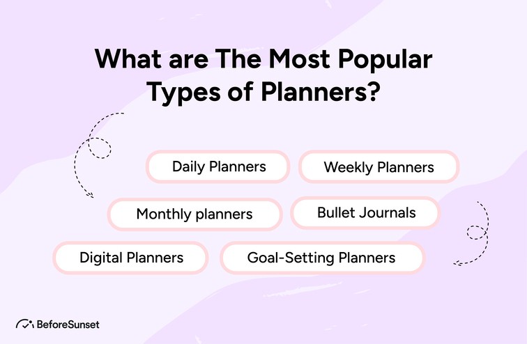 What are The Most Popular Types of Planners?