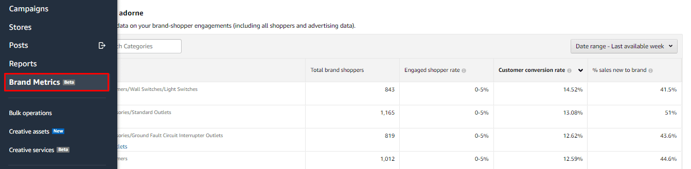 Brand Metrics introduced in the Advertising Console