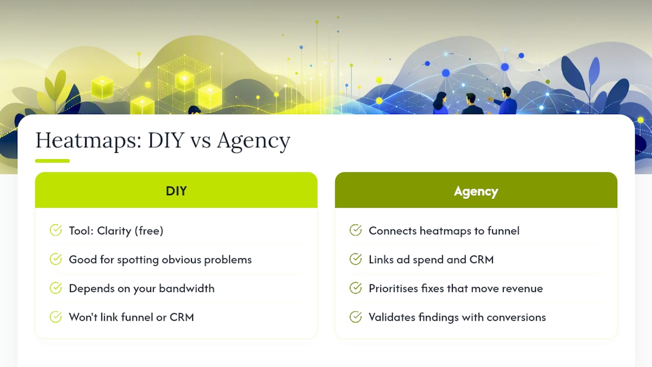 How does Sun State Digital actually use heatmaps with clients? — overview diagram