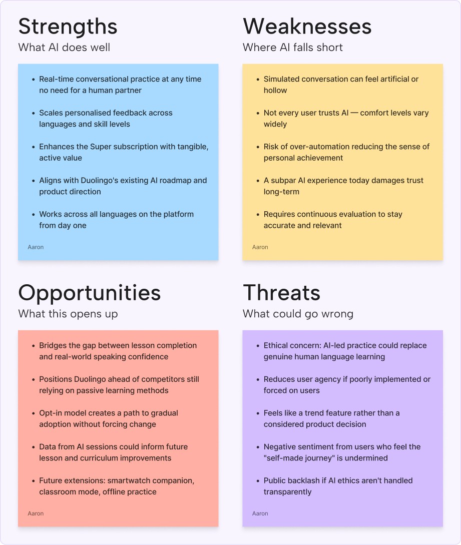 SWOT analysis evaluating AI-powered conversational practice for DuoChat. Strengths: real-time practice, personalised feedback at scale, and alignment with Duolingo's AI roadmap. Weaknesses: simulated conversation can feel artificial, variable user trust, and risk of reducing personal achievement. Opportunities: bridging the gap between lesson completion and real-world confidence, competitive positioning, and future extensions including smartwatch and classroom modes. Threats: potential to replace genuine learning, negative user sentiment around AI undermining personal effort, and reputational risk if AI ethics are handled poorly.