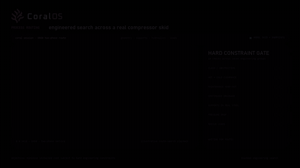 Animated DN50 process-line routing across a compressor skid