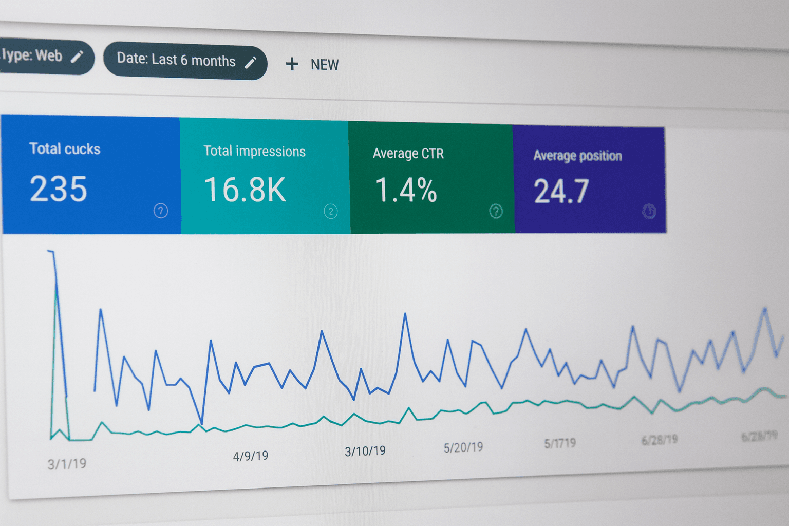 Un tableau de bord analytique affichant des métriques telles que le nombre de clics, d'impressions, le taux de clics moyen (CTR) et la position moyenne, représentant le suivi des performances des campagnes Amazon Ads.