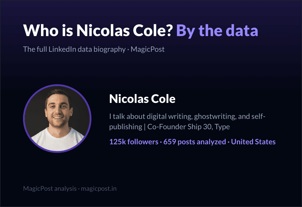 MagicPost data study: Who Is Nicolas Cole? The Ghostwriter Who Turned Comments Into Clients (2026)