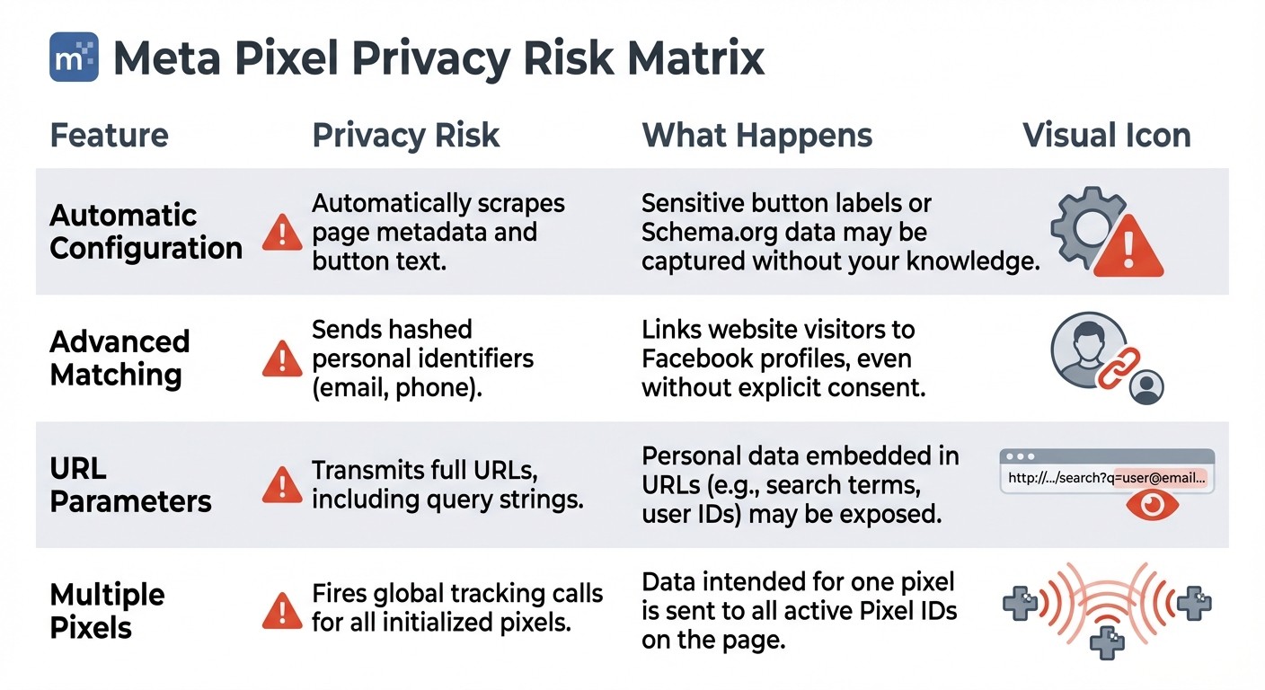 Meta Pixel Privacy Risks and Features Comparison