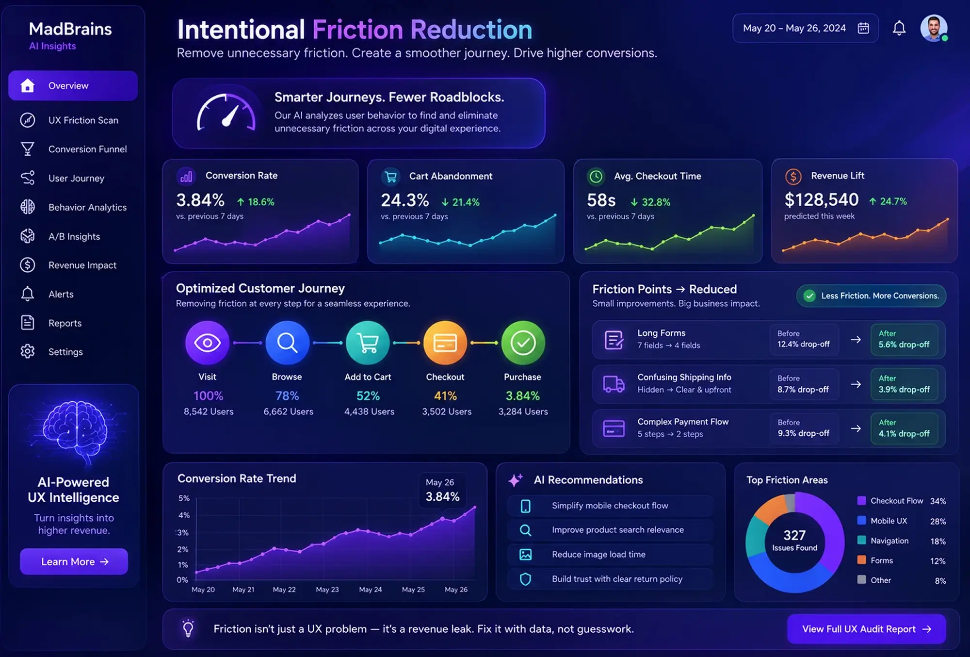 AI-powered UX audit and analytics dashboard