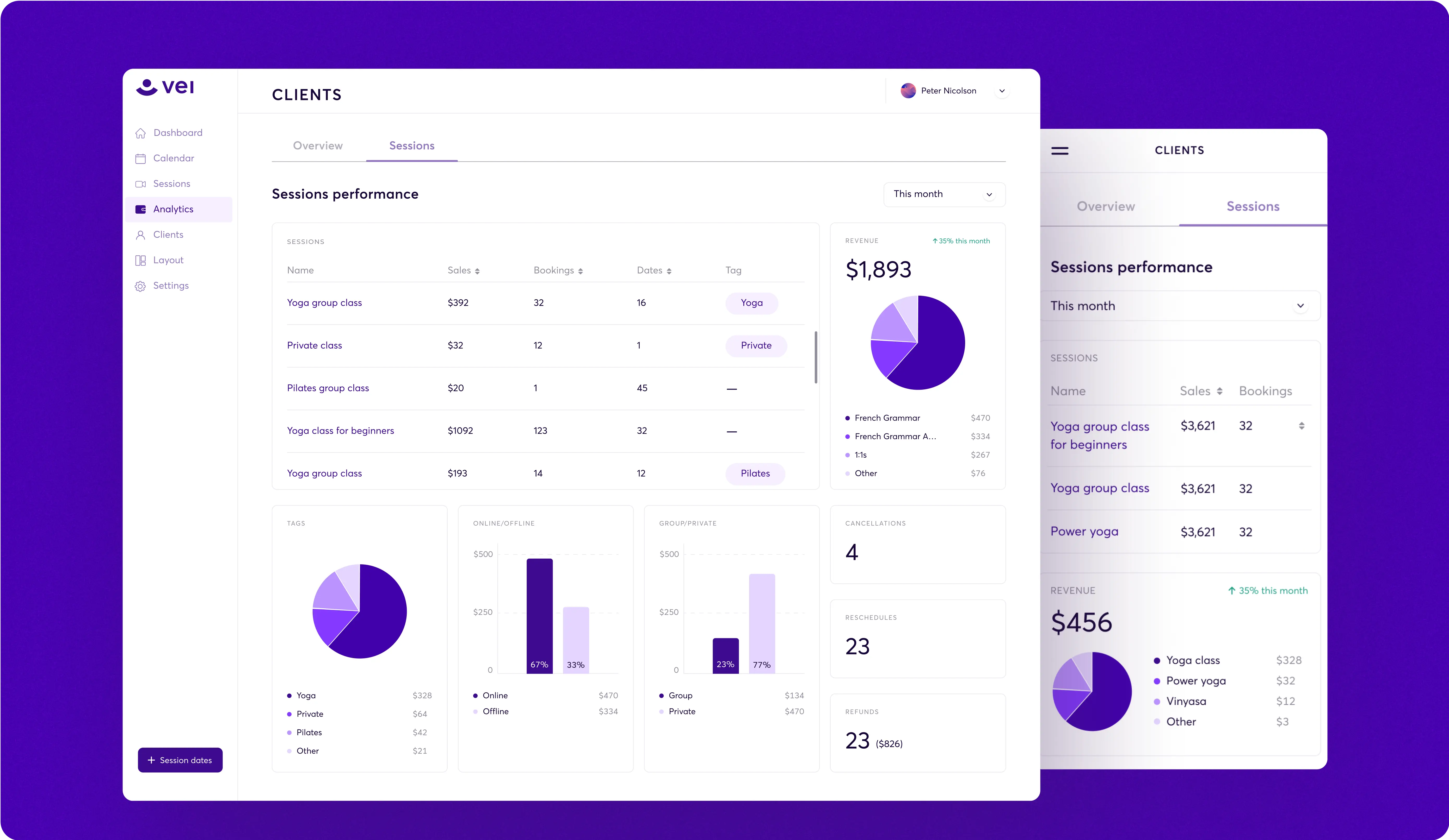 A dashboard interface displaying client analytics for a platform named "vei." The screen shows session performance statistics, including sales and bookings for various classes such as Yoga group class, Private class, Pilates group class, and Yoga class for beginners. It includes pie charts and bar graphs illustrating tags, online/offline sessions, and group/private sessions. Additional details such as cancellations, reschedules, and refunds are also presented. The revenue for the month is $1,893 with detailed breakdowns and comparisons.