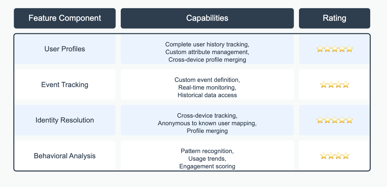 user behaviour analysis kissmetrics