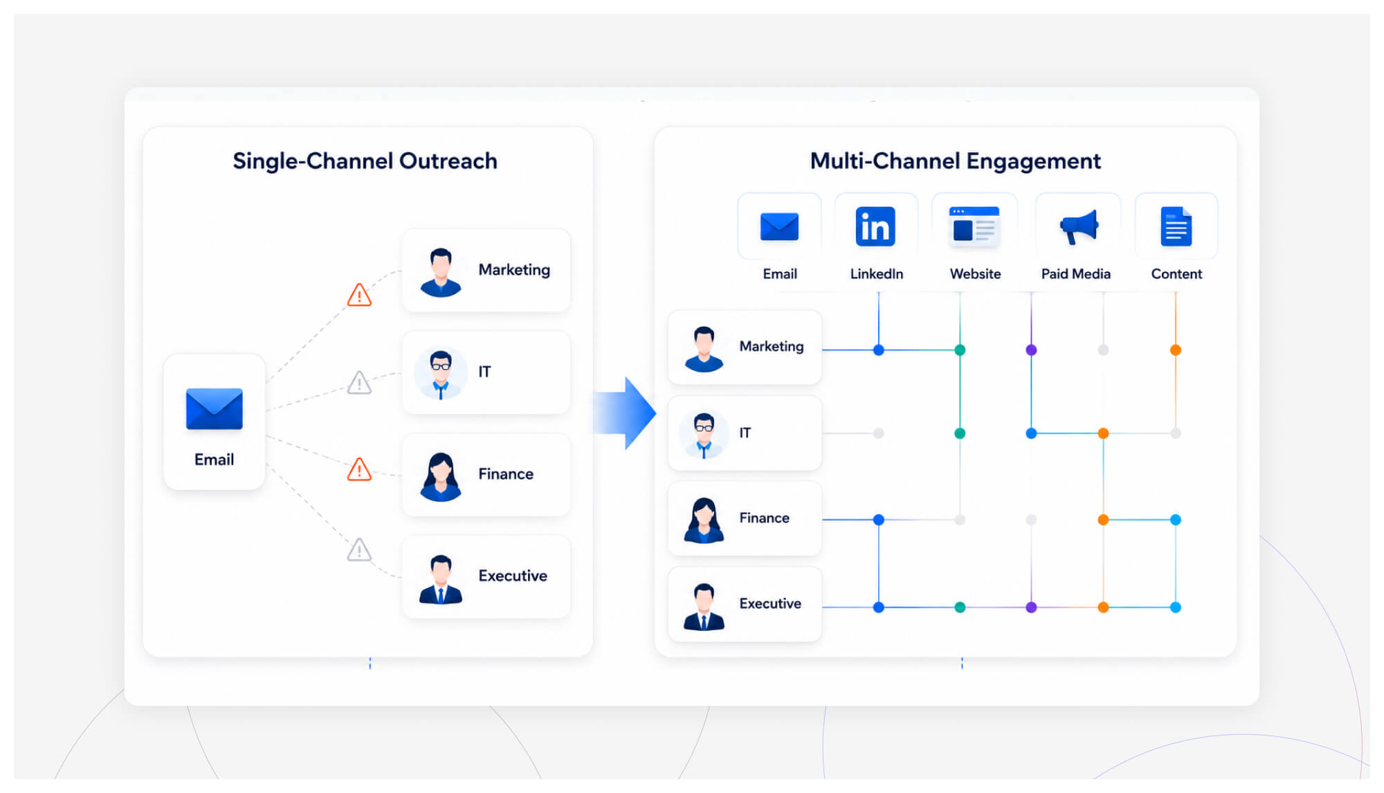 Single Channel vs Multi Channel
