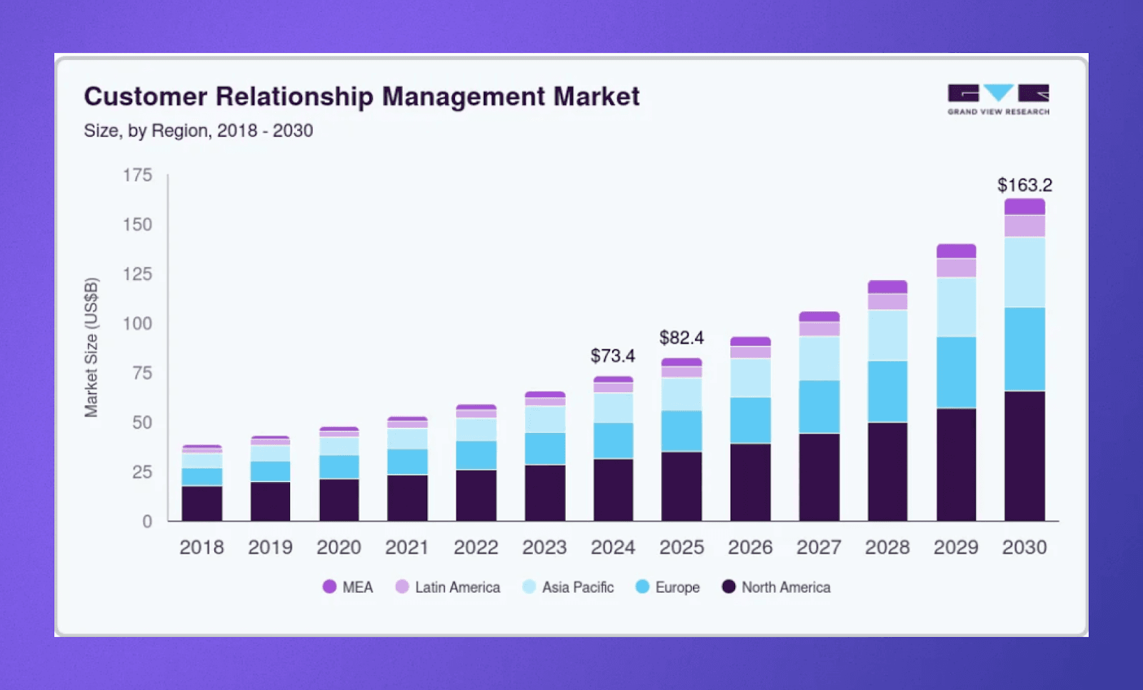 CRM Market