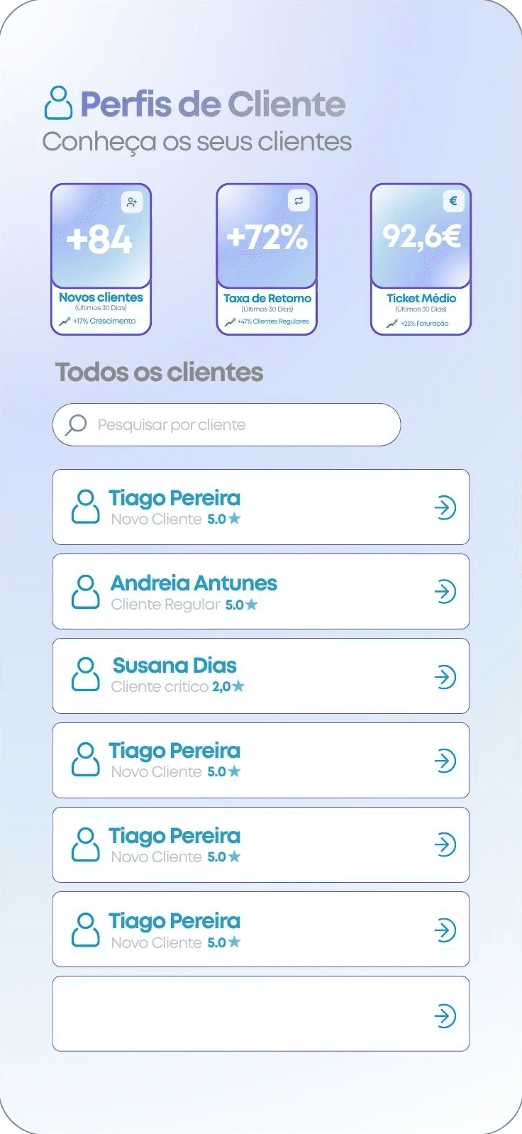 Dashboard de perfis de cliente(CDP) com insights de interação e recorrência de clientes