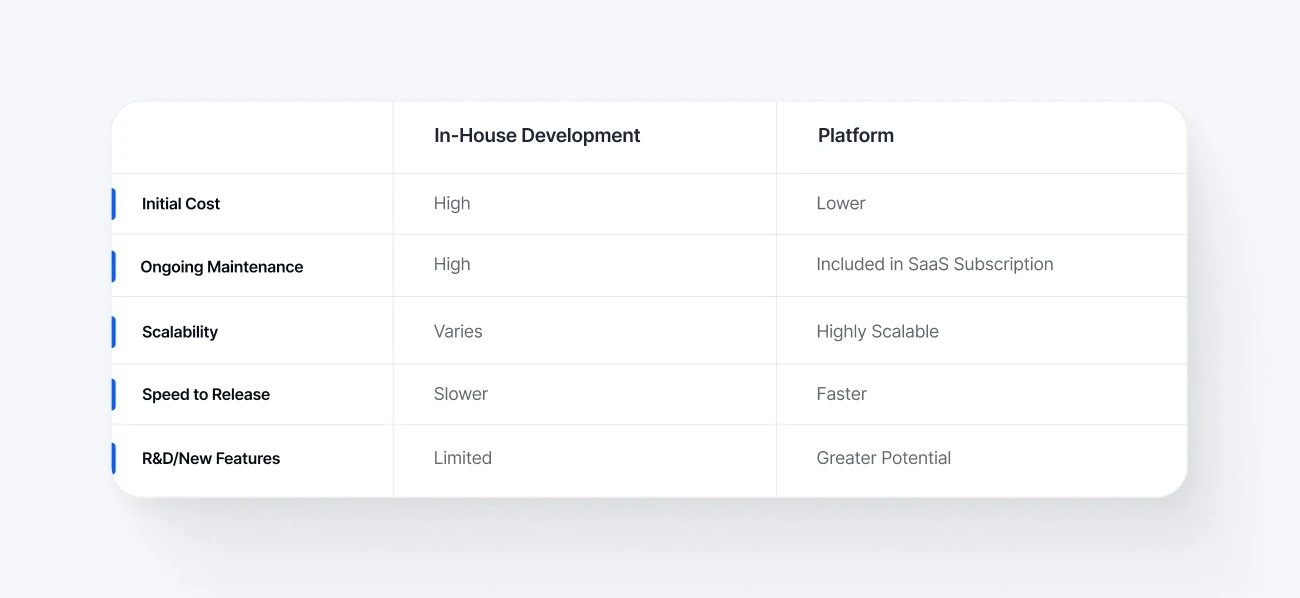 Pros and cons of building training data tooling versus buying tooling