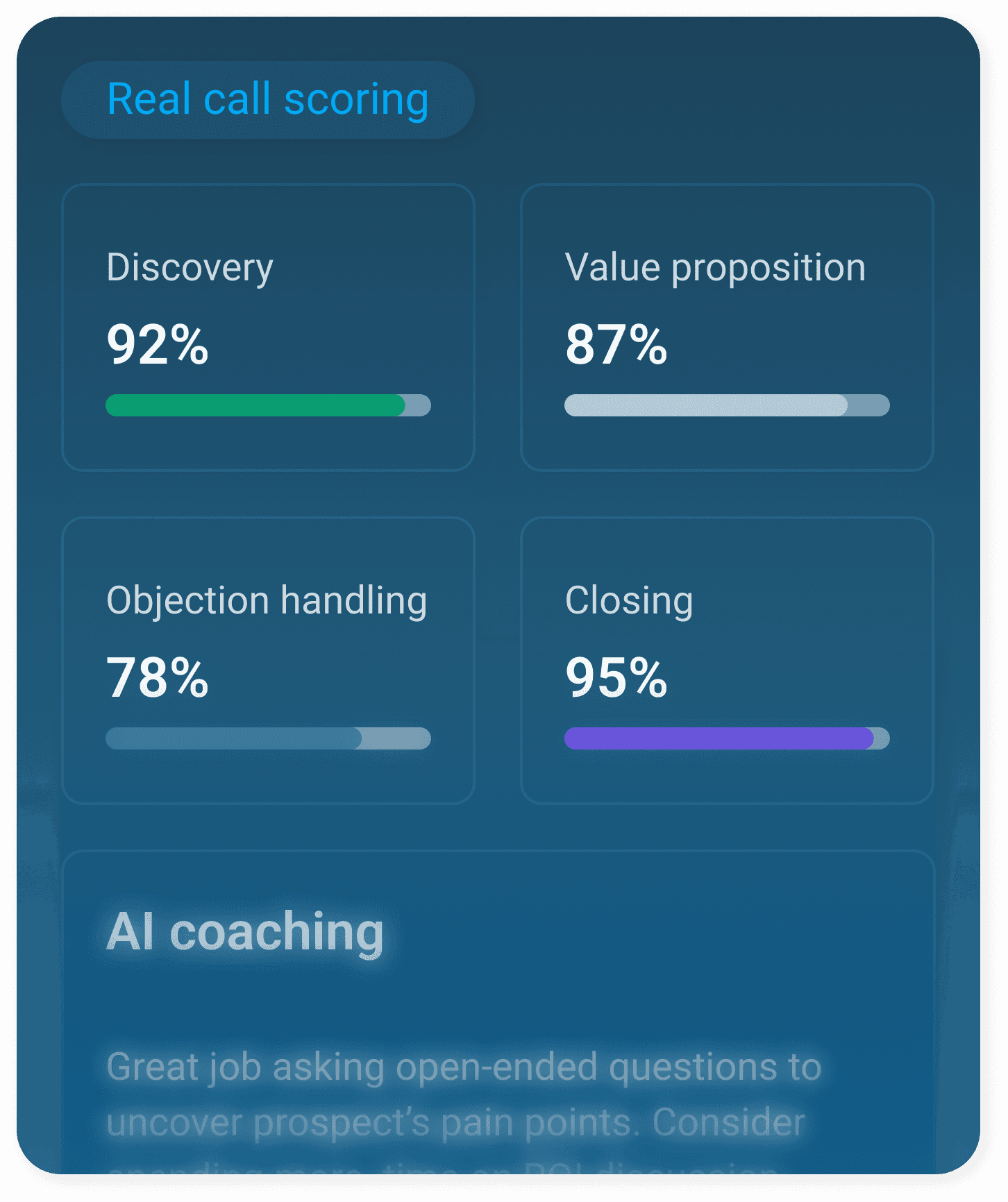 FullyRamped real call scoring dashboard showing AI sales coaching scores for discovery, objection handling, value proposition, and closing—built for AI sales training and cold call analysis