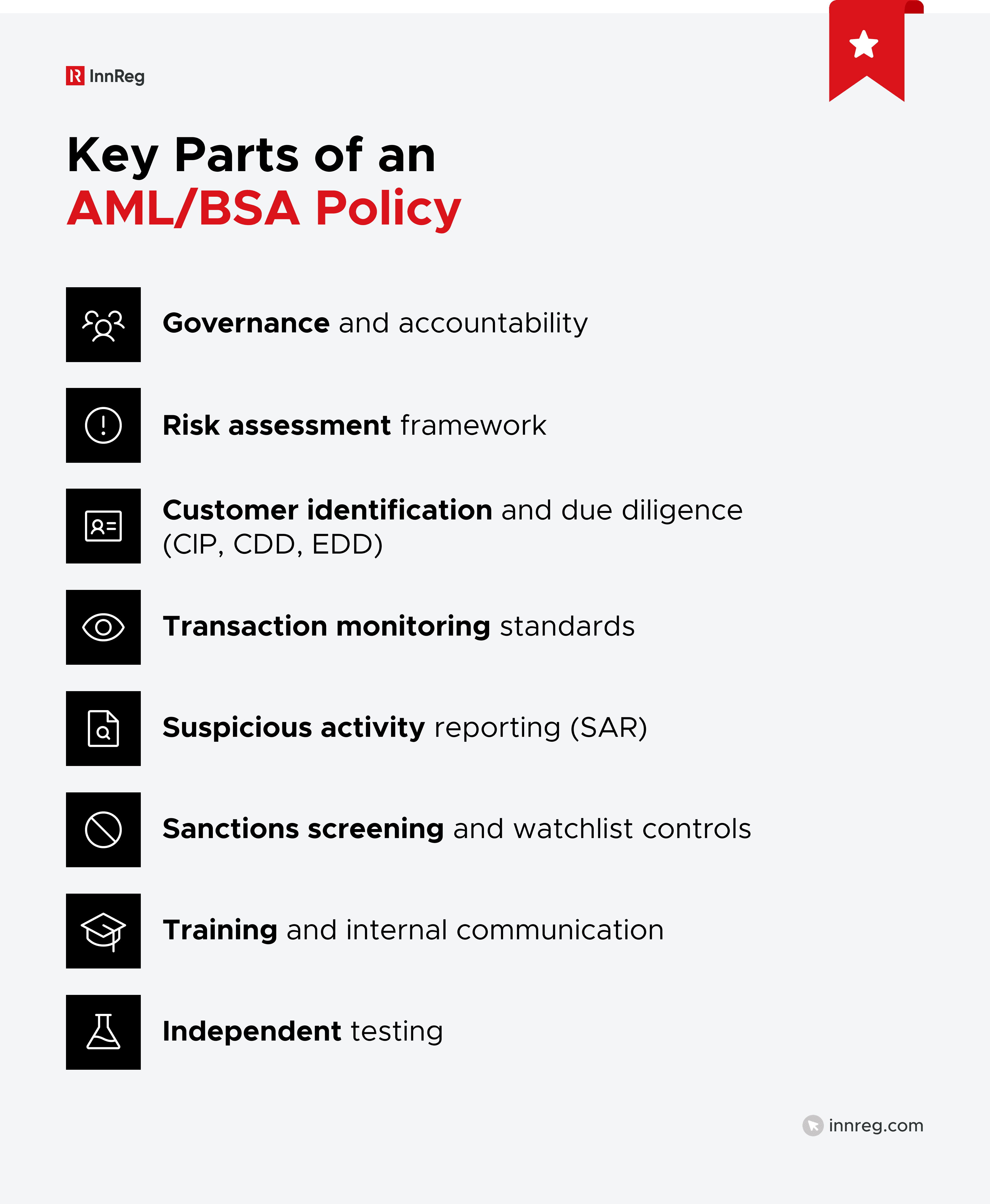 Key Parts of an AML/BSA Policy