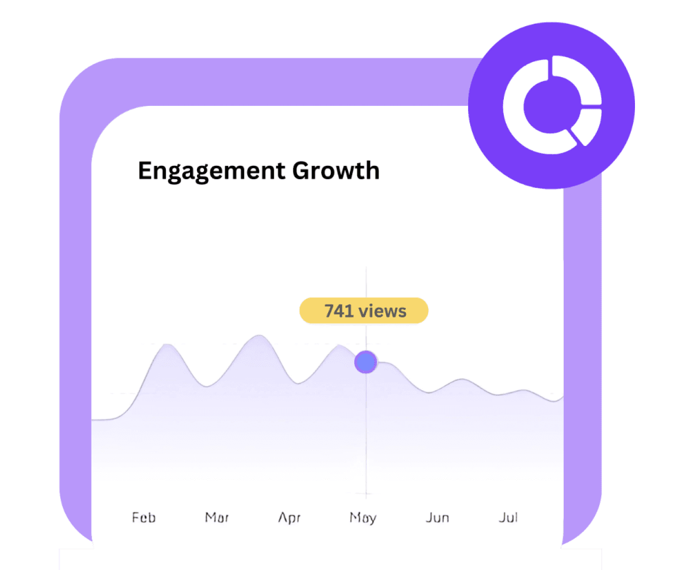 Social Media Performance Analytics Rubix Marketing OMD Canada Rarecide Marketing- reasons to choose us, understand what differentiates Rarecide Marketing than other SMMA Companies