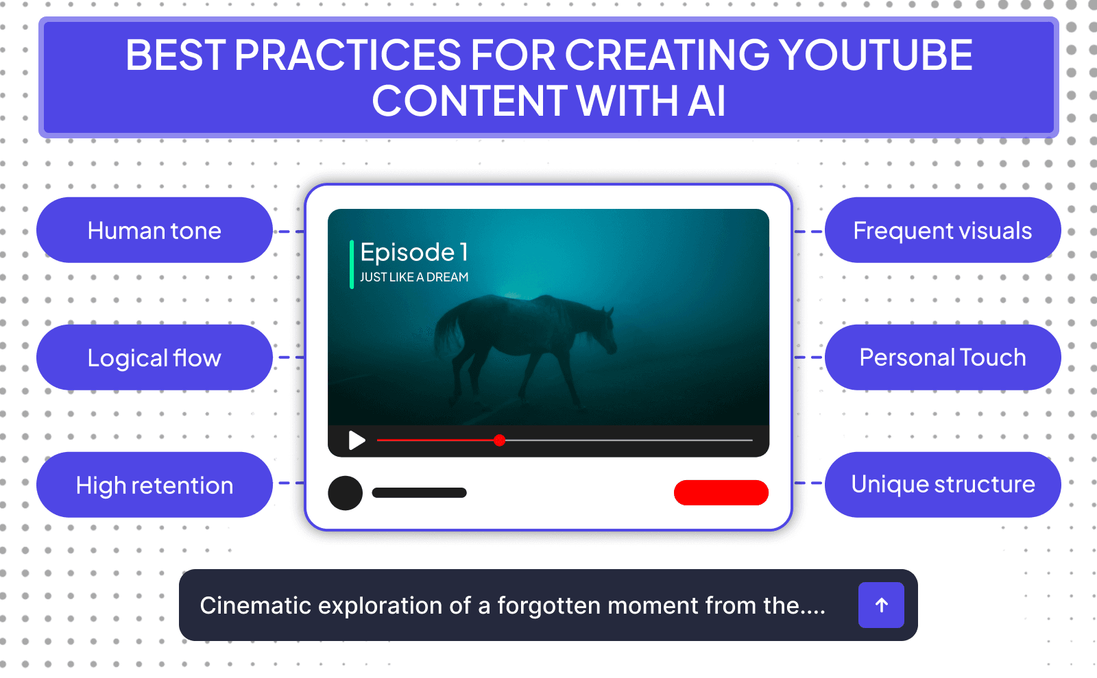 Best practices for creating Youtube content with AI - YouTube Videos You Can Create With AI
