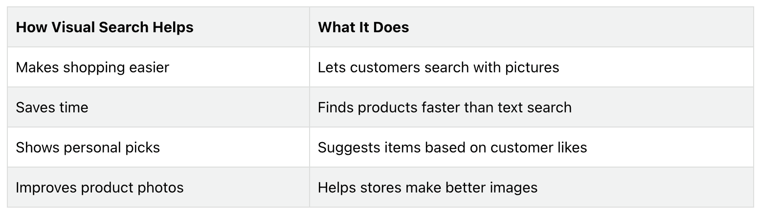 table showing how visual search helps