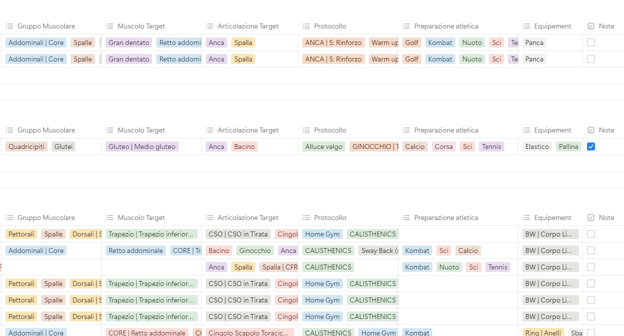 Alcune proprietà etichetta del database esercizi
