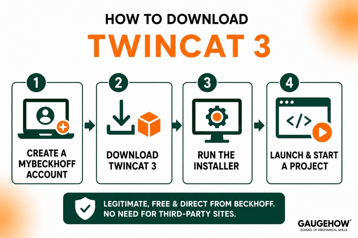 How to download TwinCAT 3