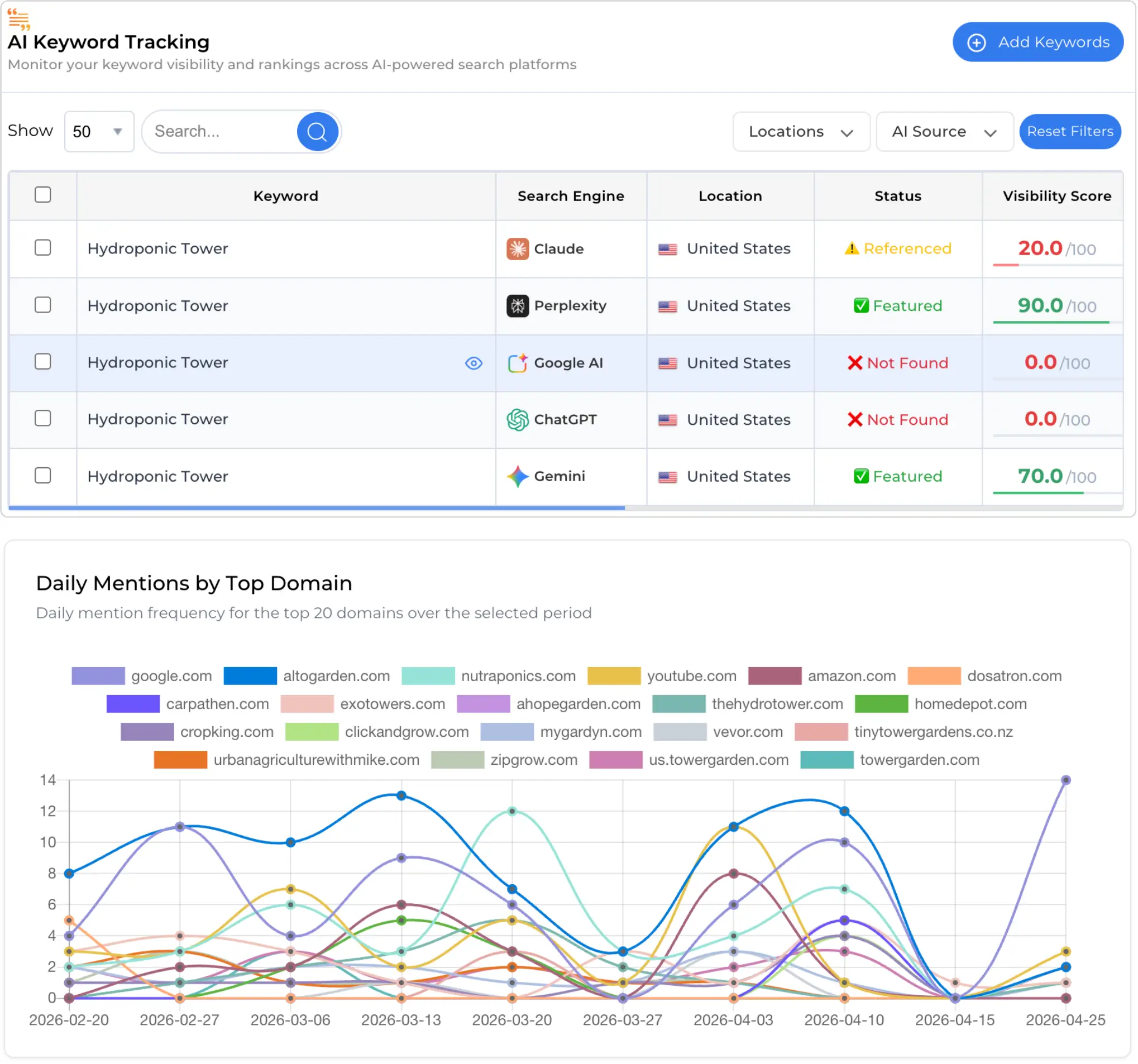 AI Keyword Tracking and Mentions