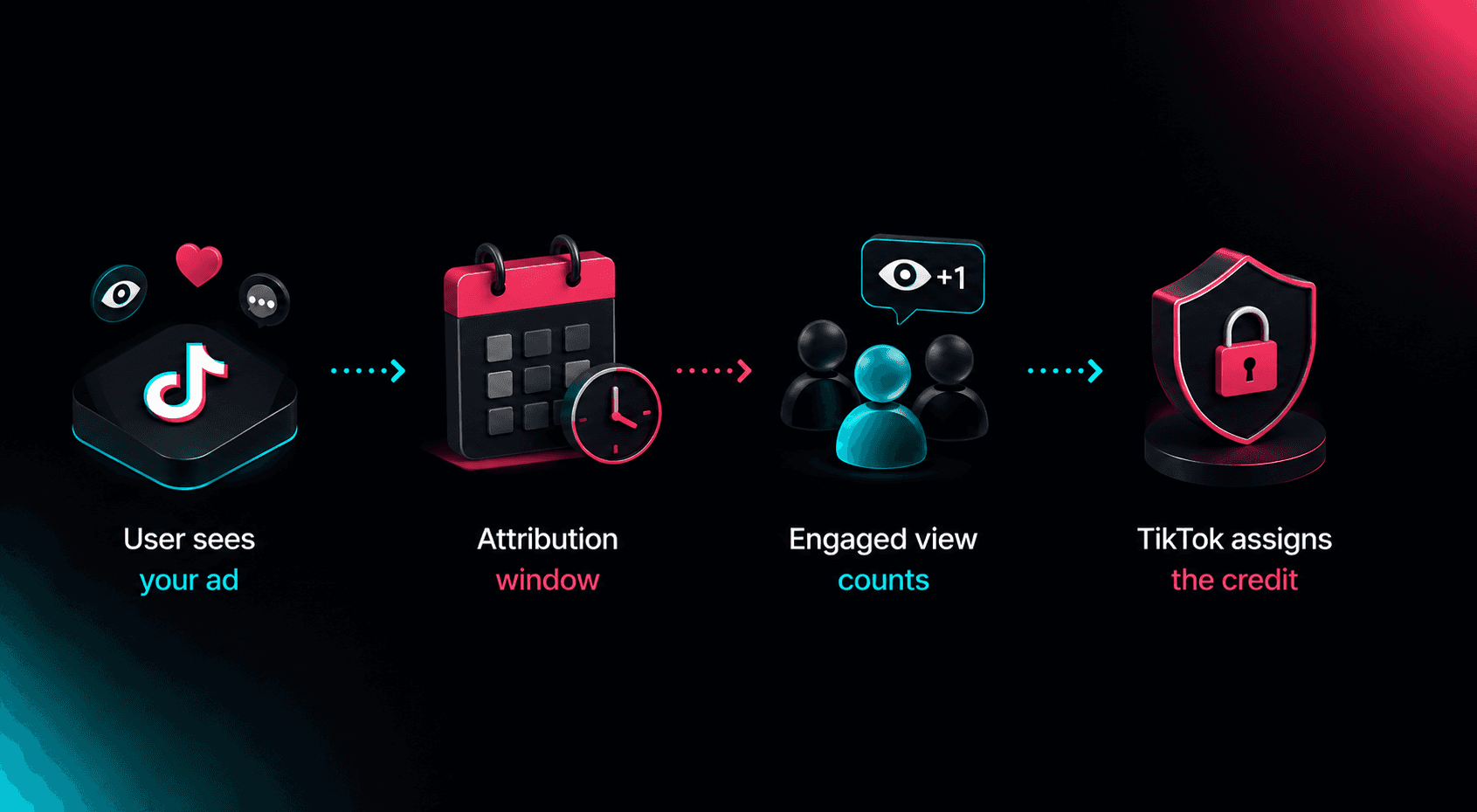 tiktok attribution