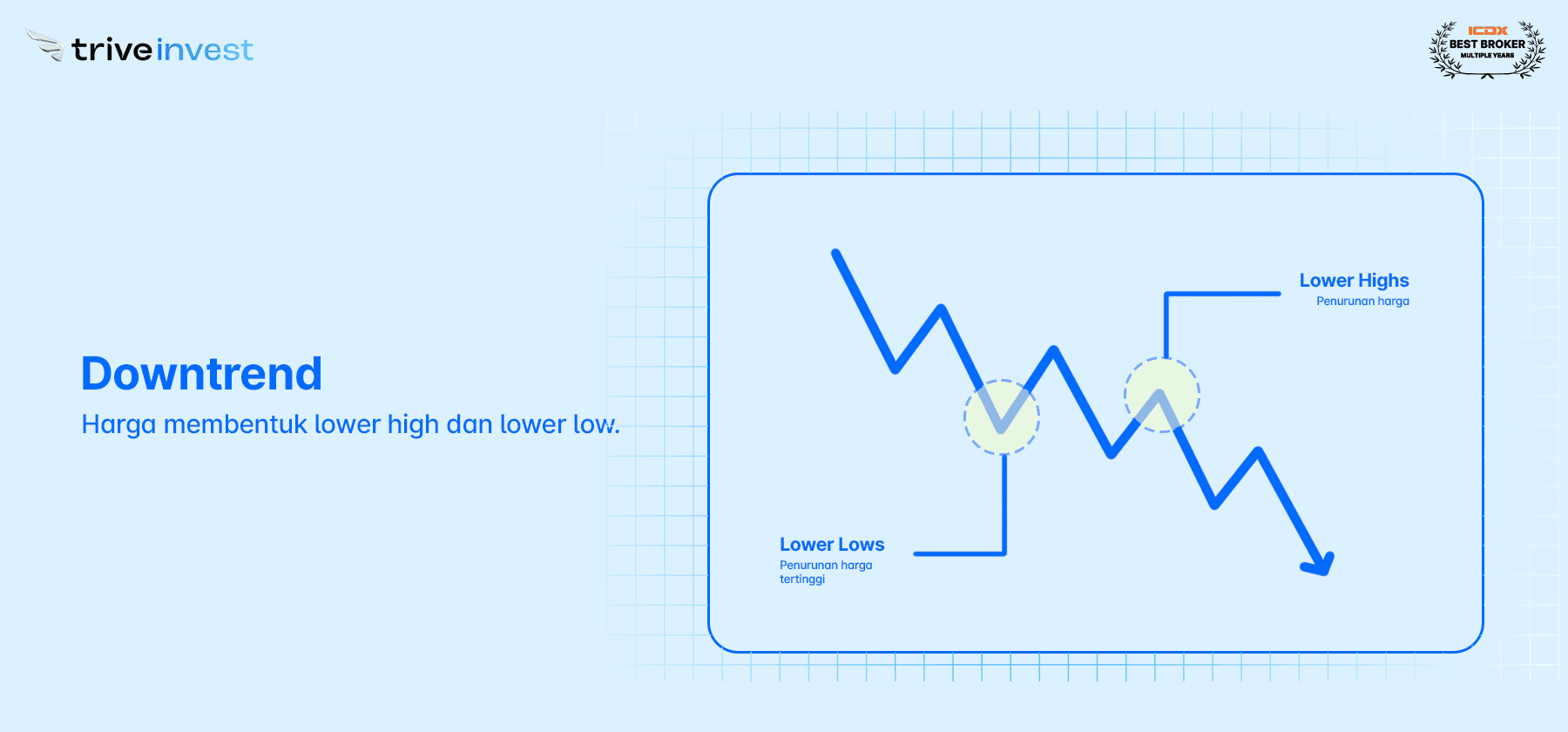Downtrend
