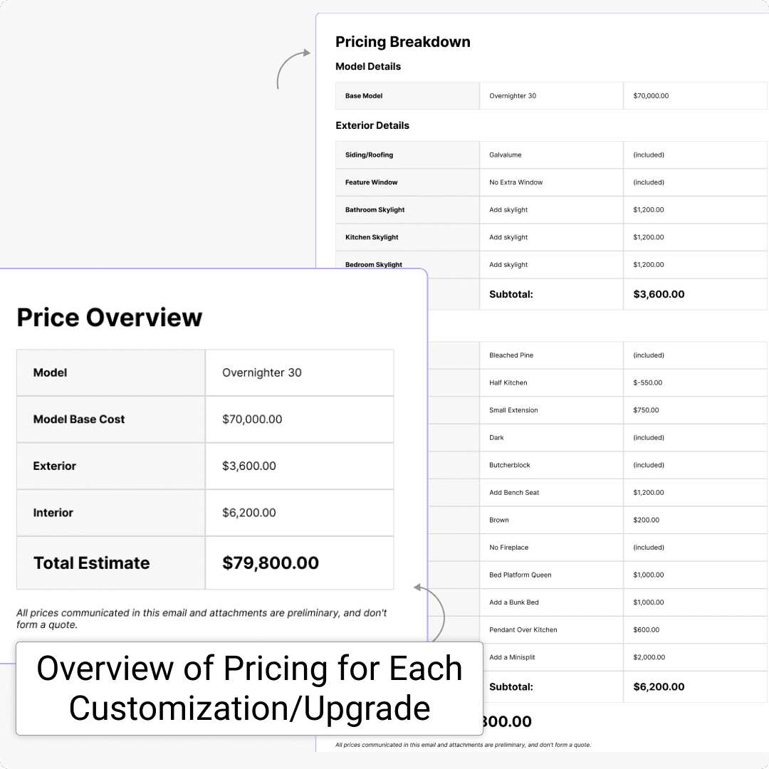 An overview of comprehensive product details of prospects configuration, contact details, and automatically generated pricing breakdown in a professional quote document