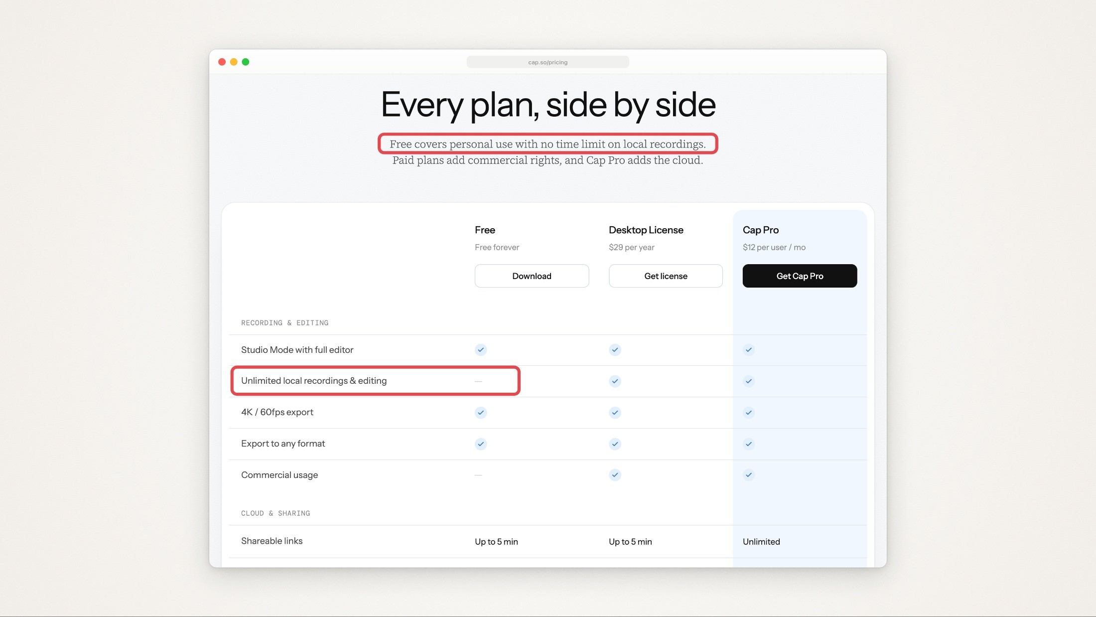 Cap's plan comparison table with two red outlines: the sentence saying Free covers personal use with no time limit on local recordings, and the Unlimited local recordings and editing row showing a dash under Free
