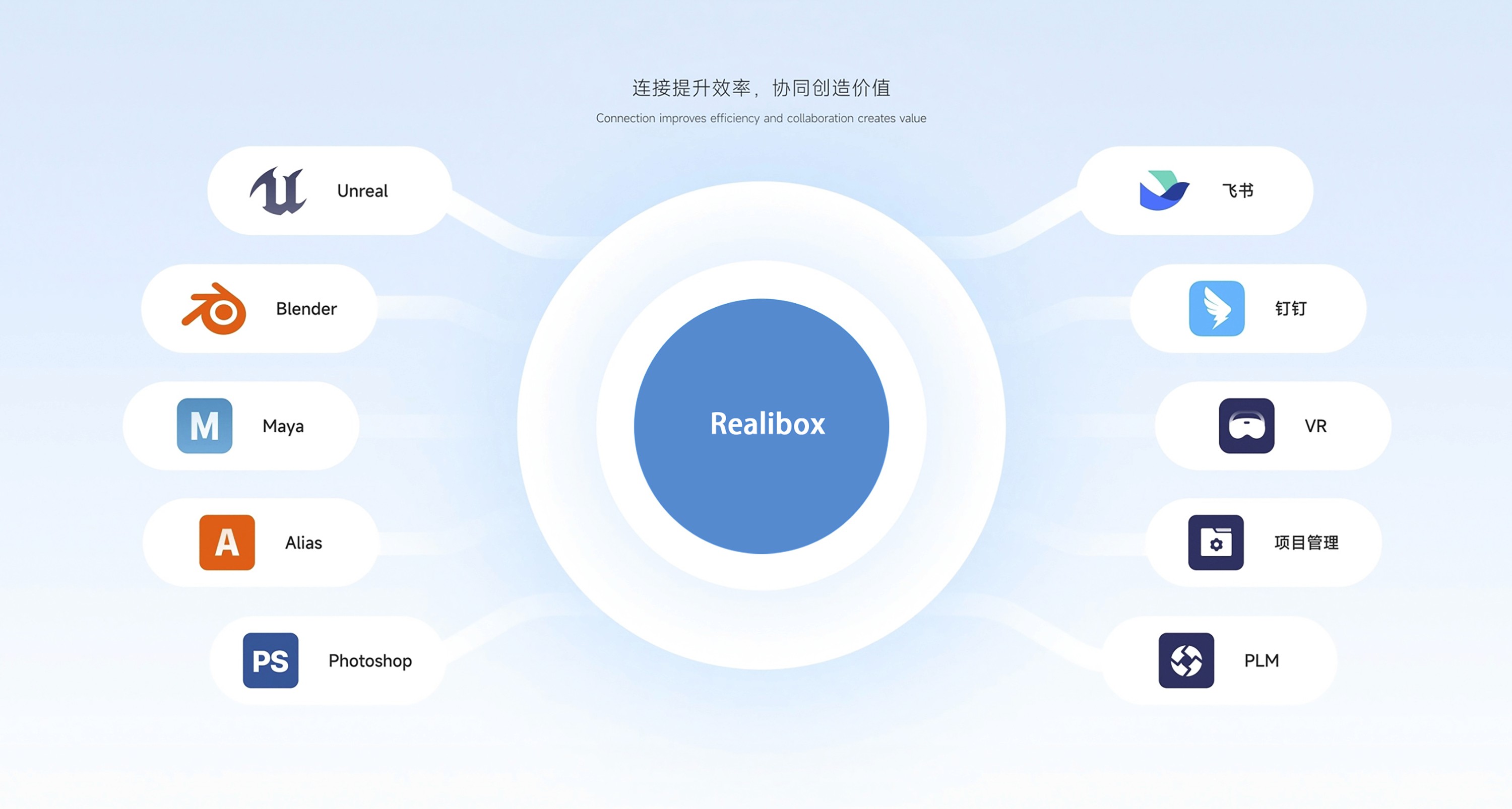 realibox 3D设计协同平台