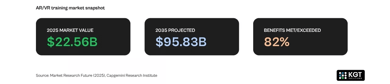 ai agent impacy by industry