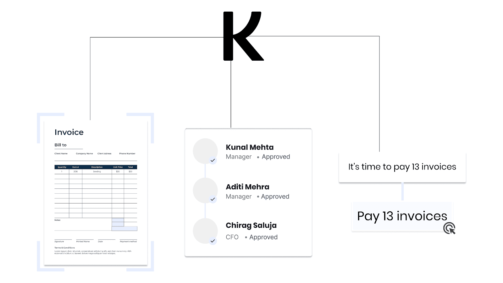 Practical Ways to Automate the Accounts Payable Process