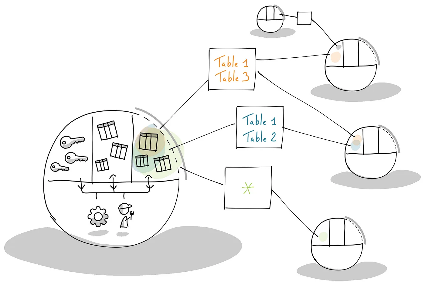 Shifting towards a Data Product Thinking approach