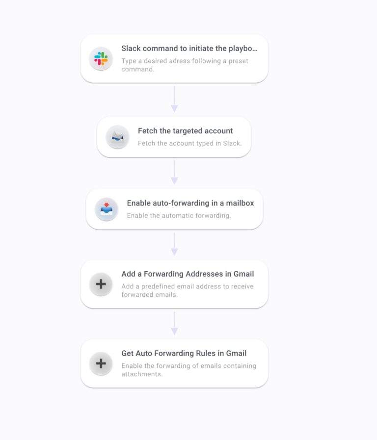 malware analysis forward setup