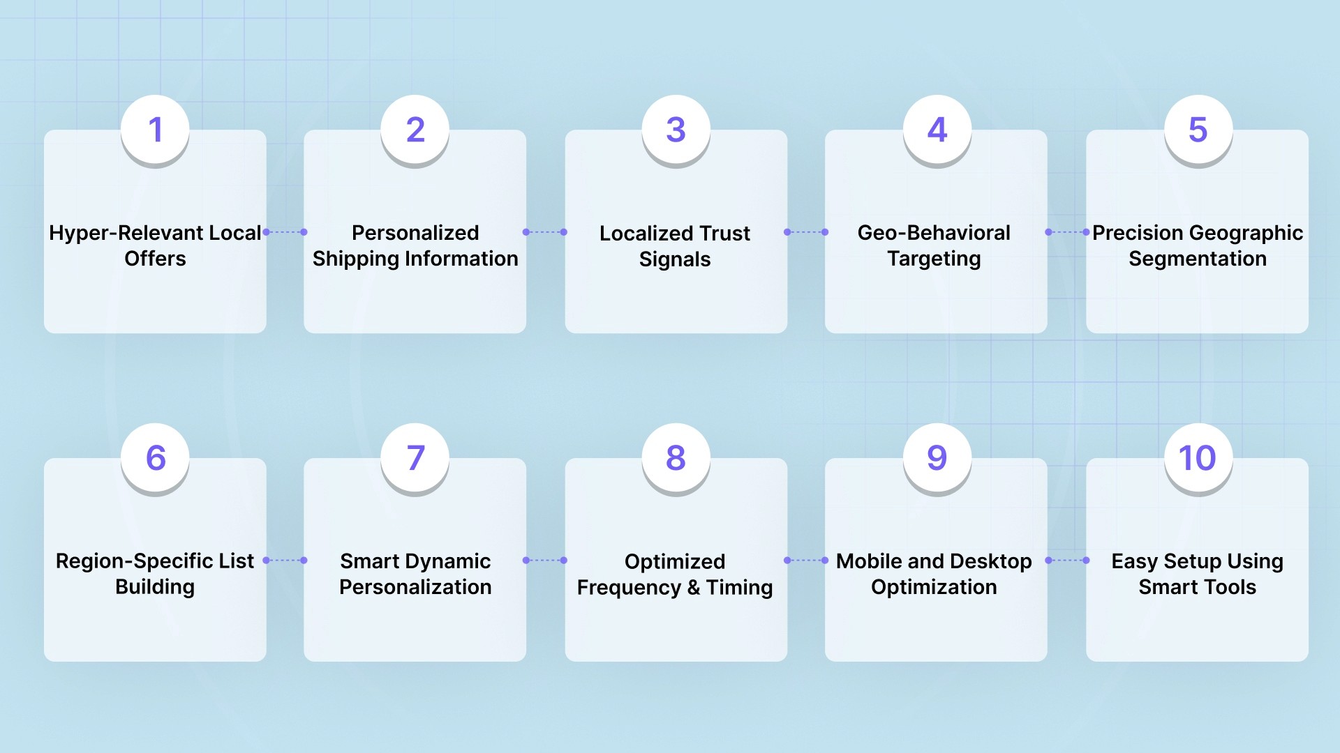 Advanced Strategies for Effective Geo-Targeted Popups