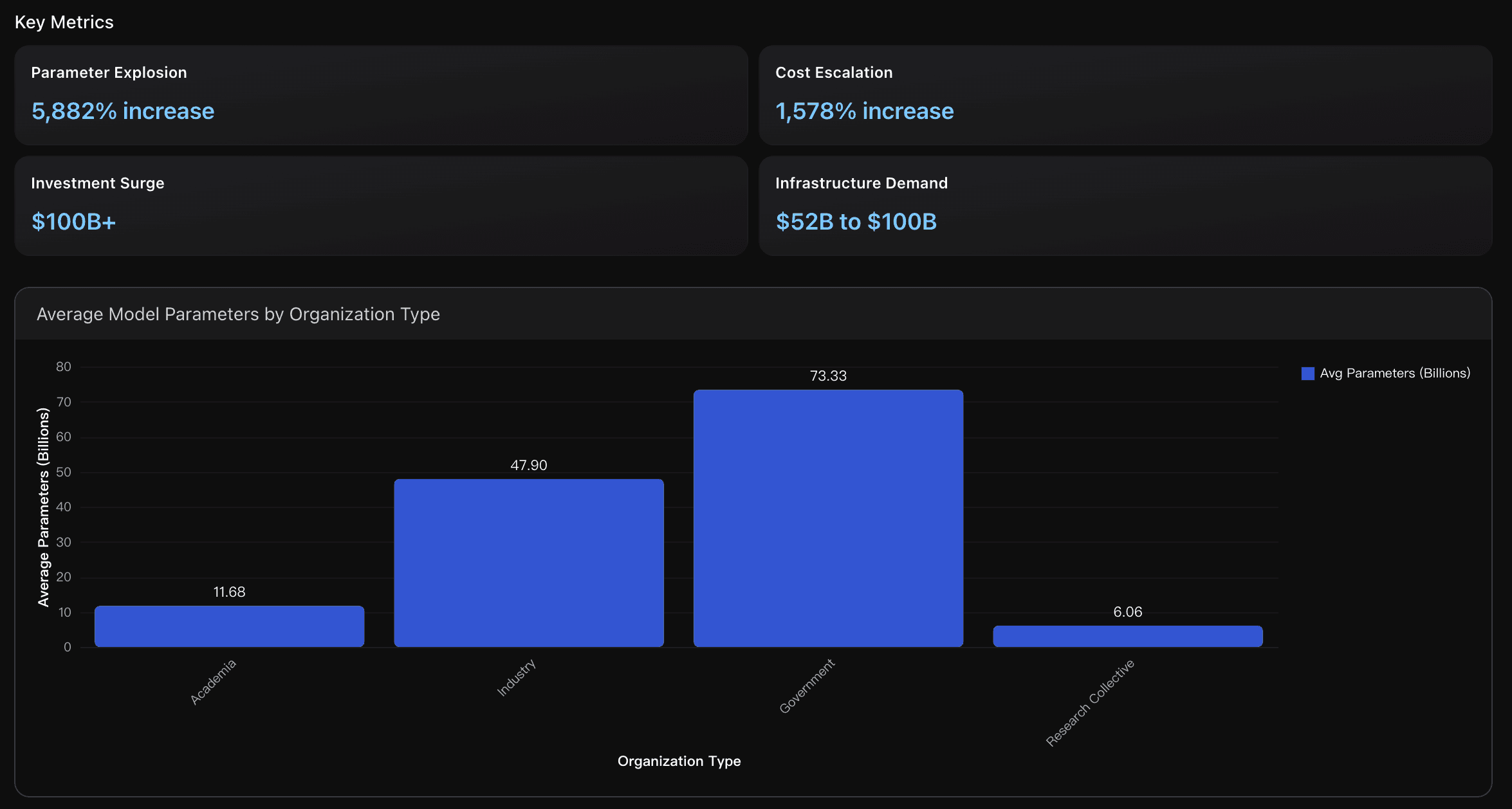 Resource Scaling and Investment