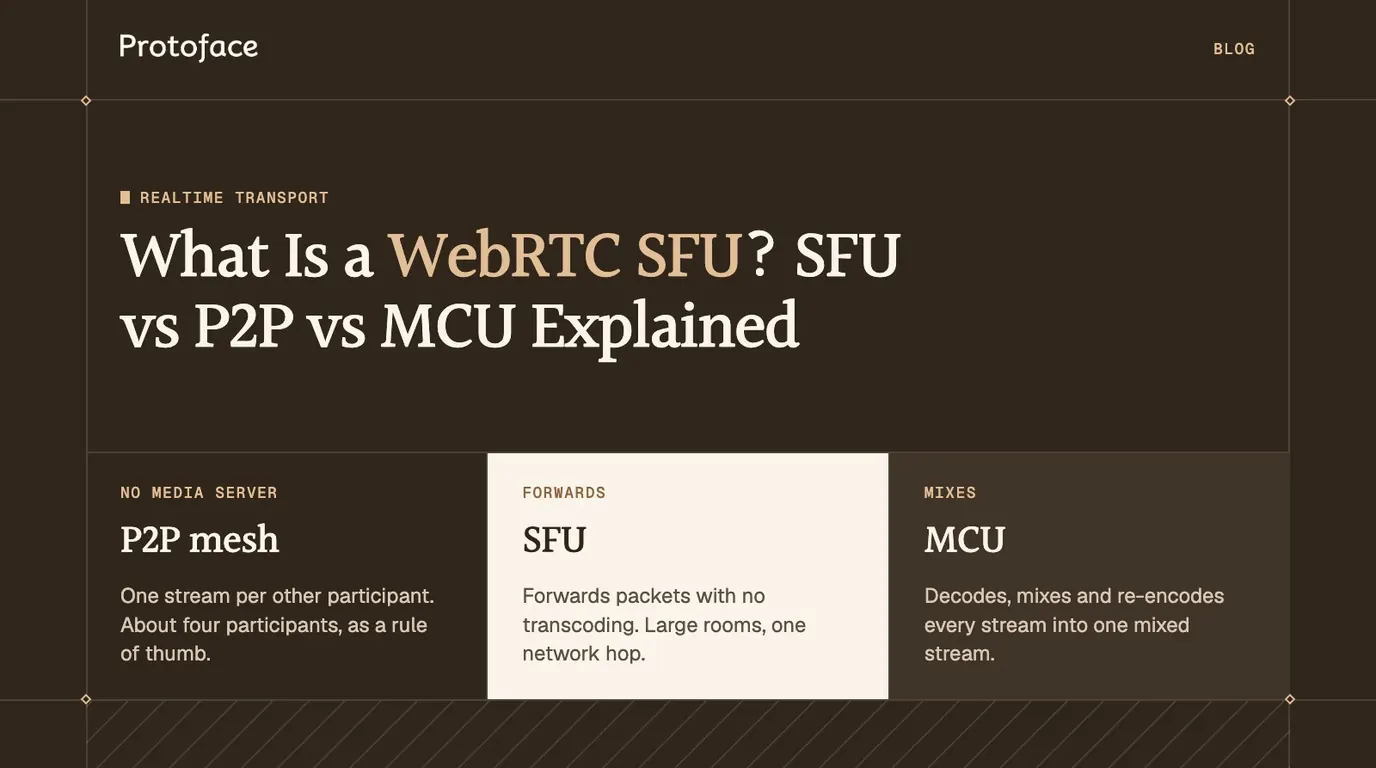 Cover comparing three WebRTC architectures: P2P mesh, SFU and MCU