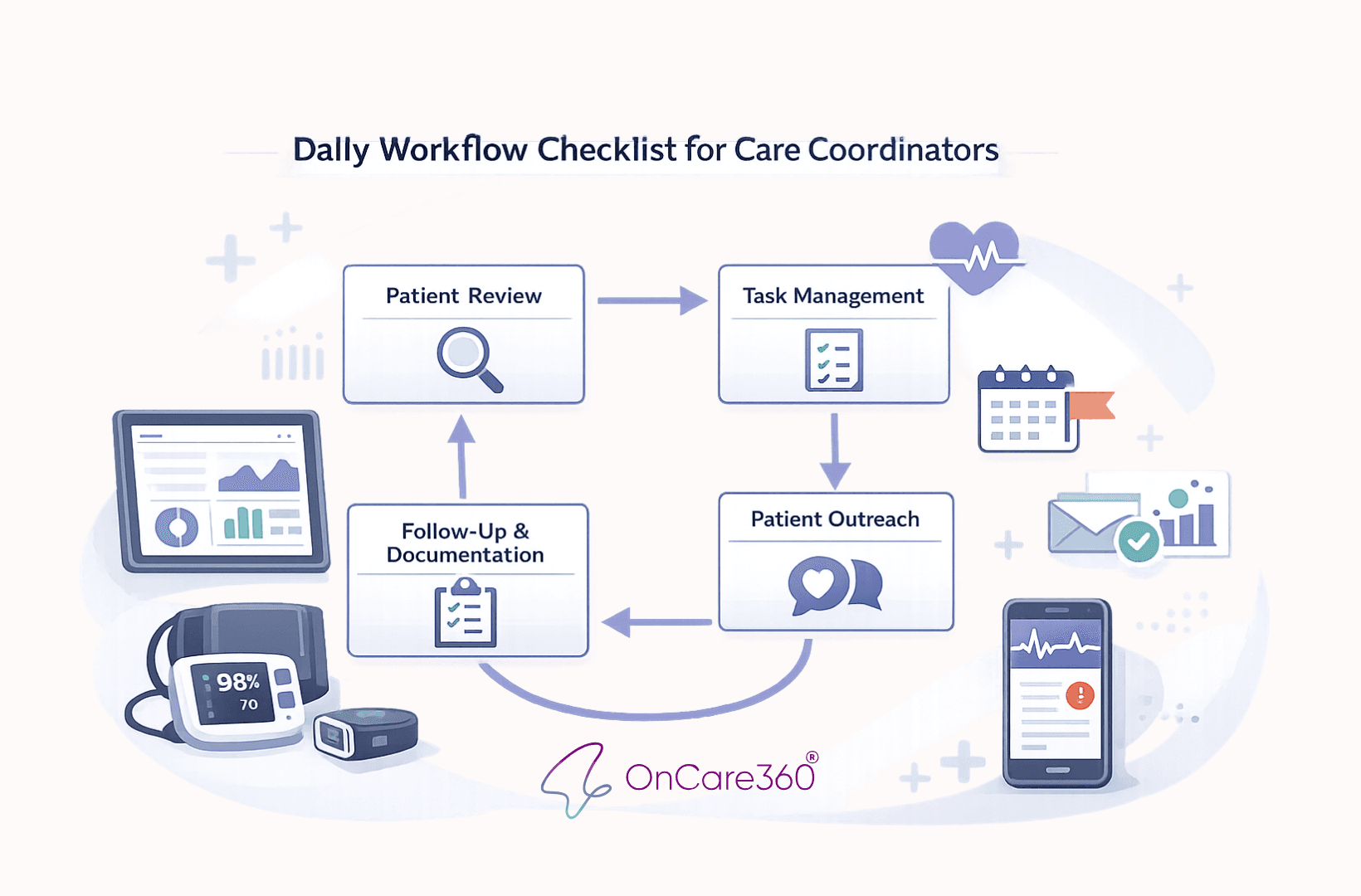 Daily Workflow Checklist for Care Coordinators