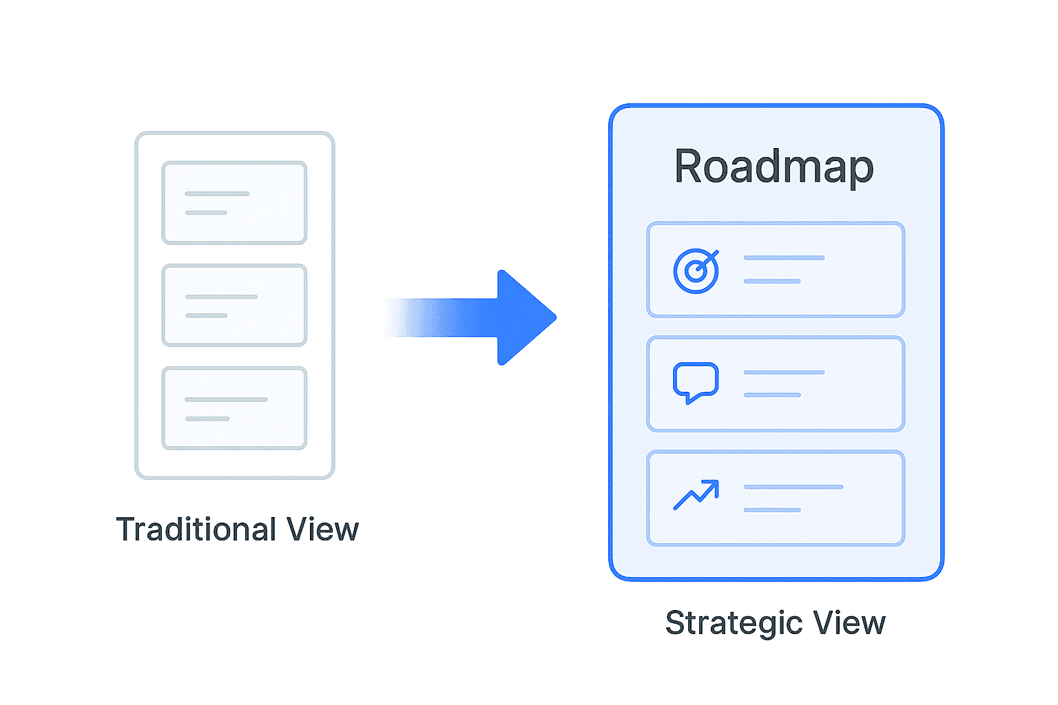 Modern Roadmaps