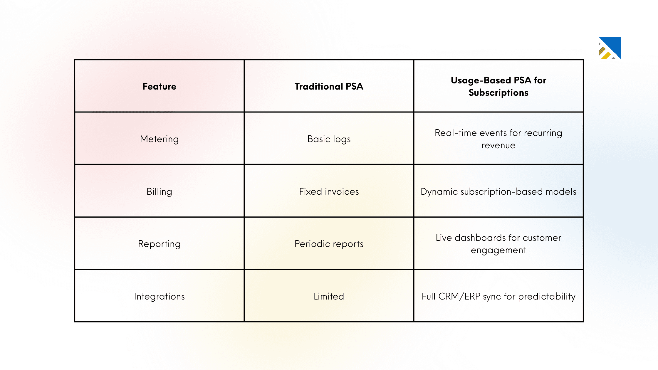 For a quick overview: