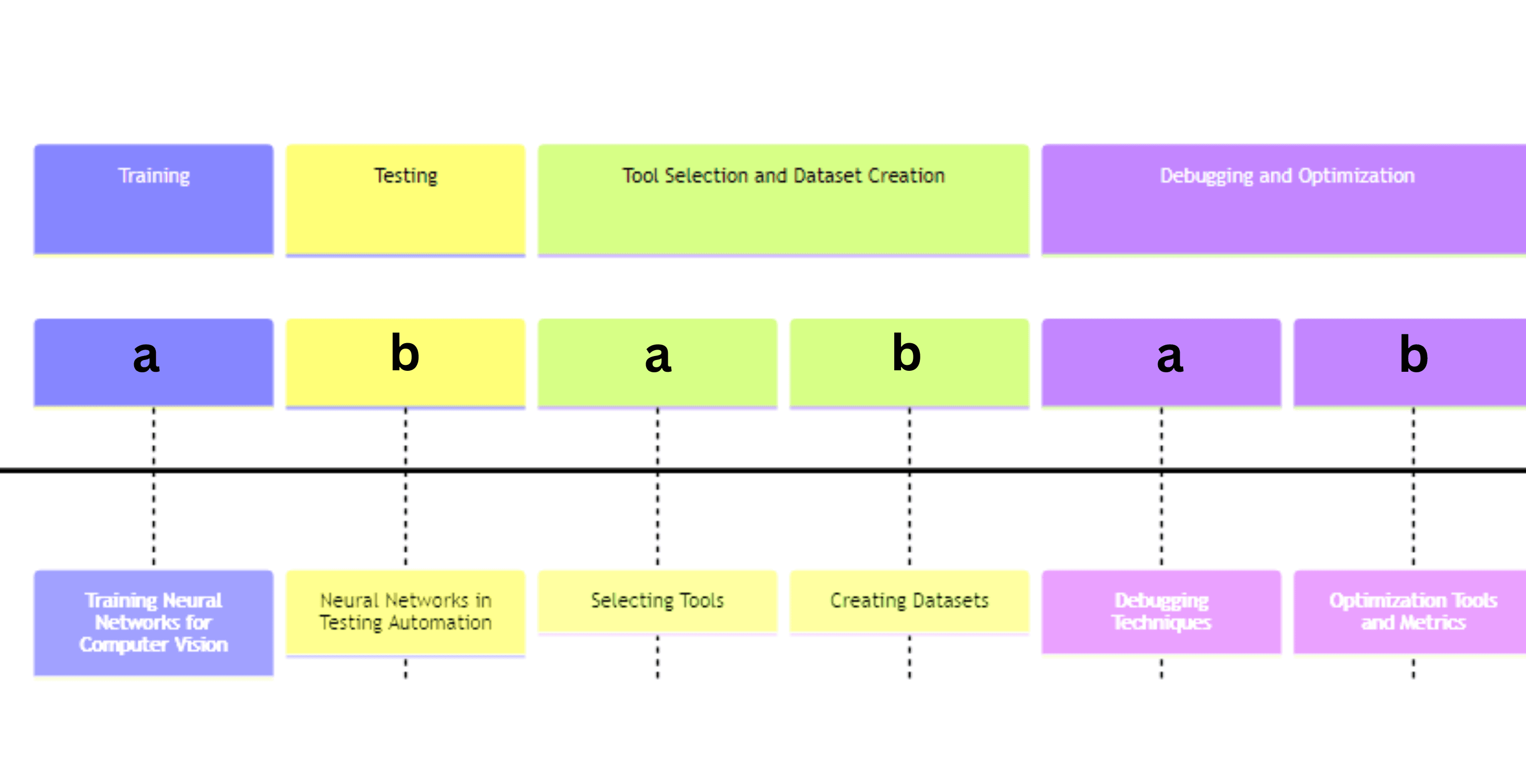 Training Neural Networks for Computer Vision