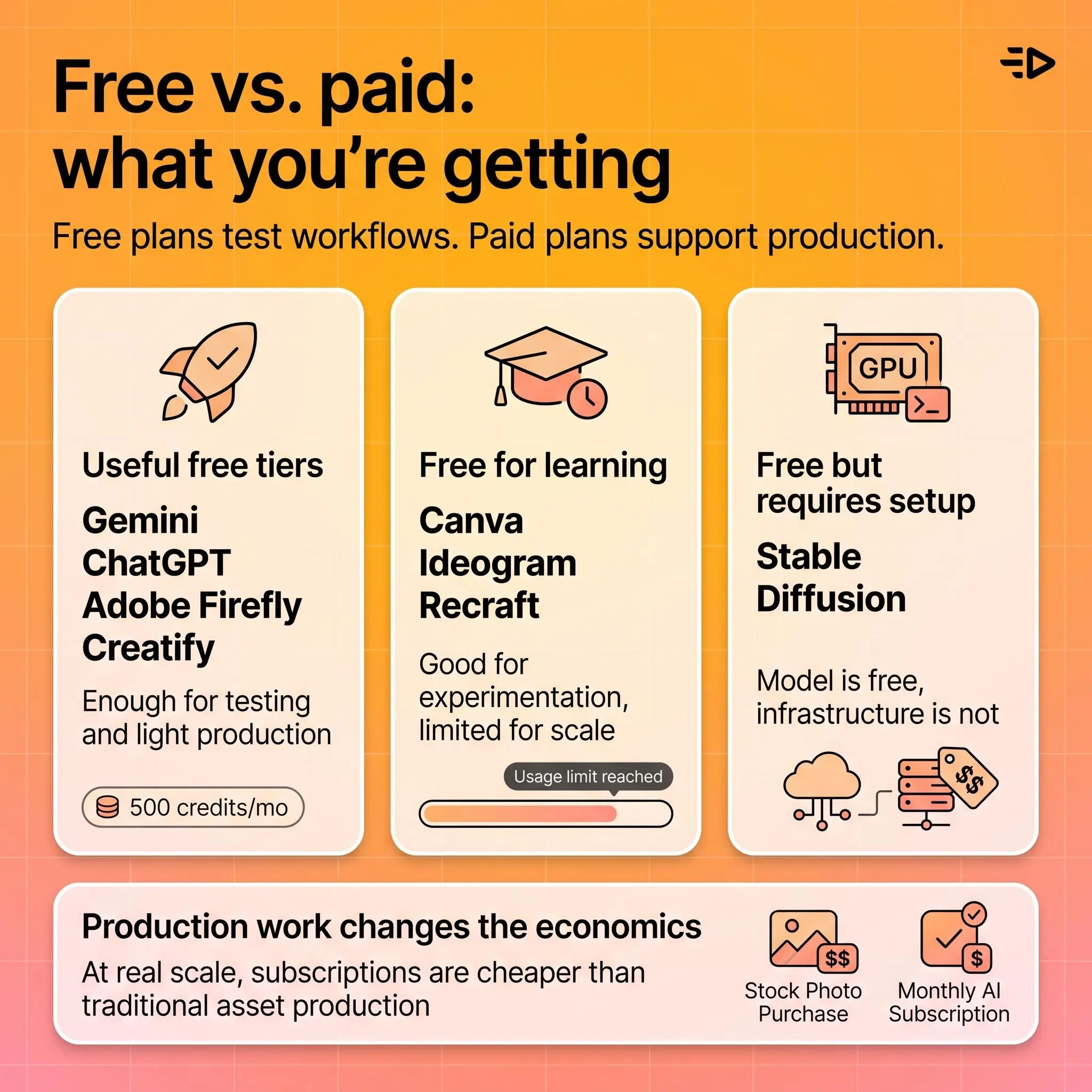 free vs paid