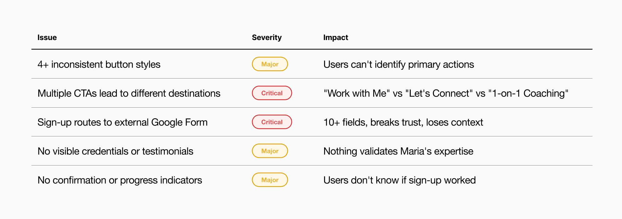 Heuristic evaluation of VC Nutrition website using Nielsen’s 10 usability heuristics