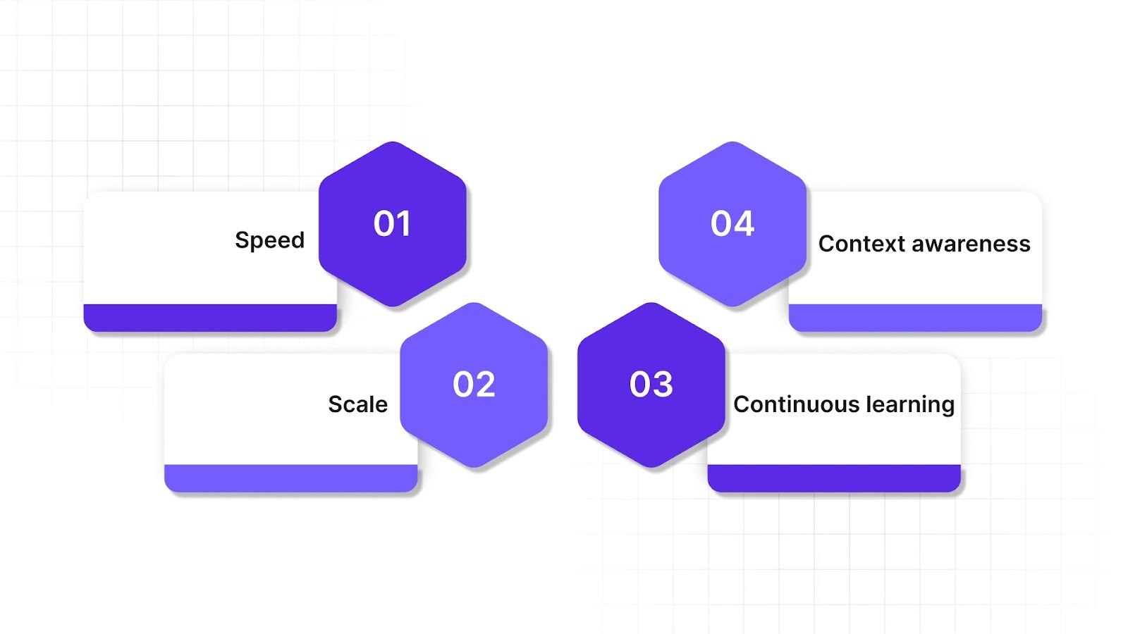 What Is Automated A/B Testing? Key Features