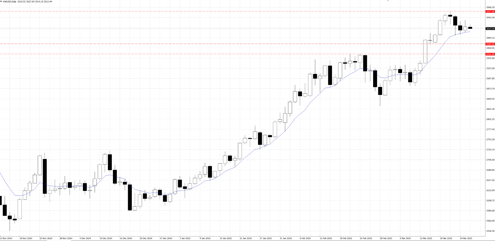 地图的截图
AI 生成的内容可能不正确。