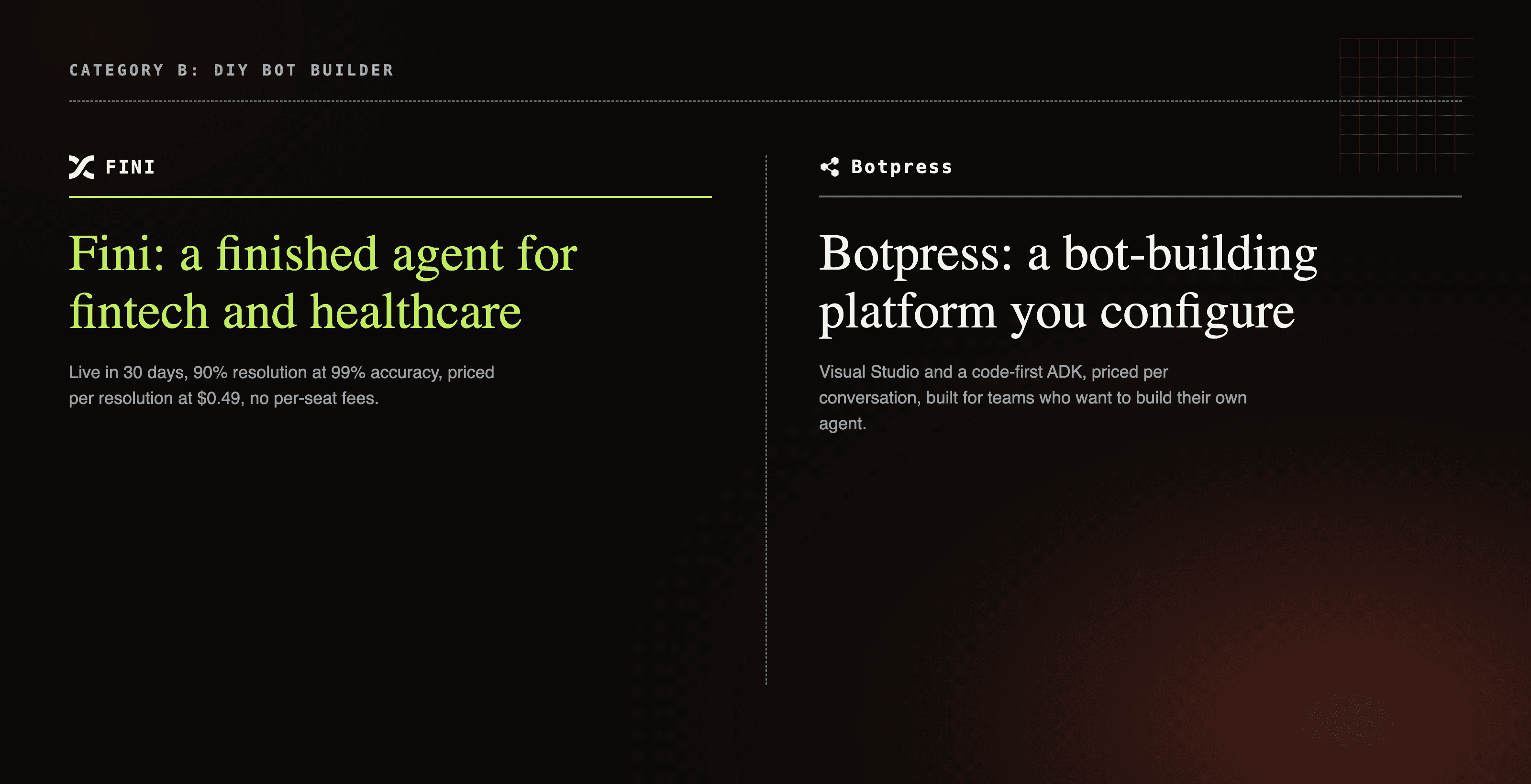 Botpress DIY bot-builder platform card next to Fini's finished fintech and healthcare AI agent card