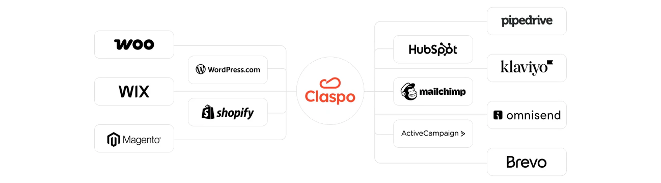 Connects with any marketing tool you use