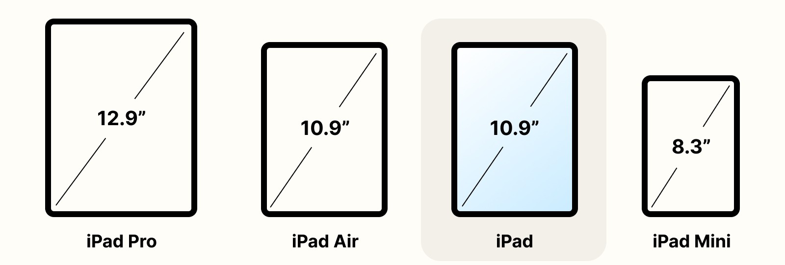 iPad size comparison chart